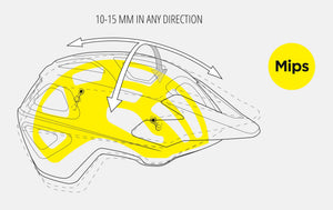 MIPS (Multi-directional Impact Protection System) helmet diagram.